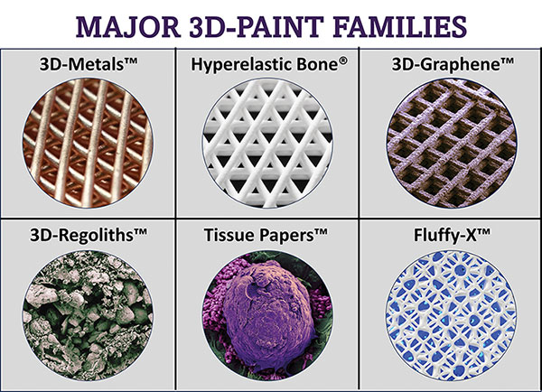 Major 3D Paint Families